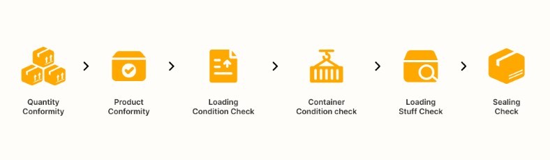 how-loading-supervision-conducted