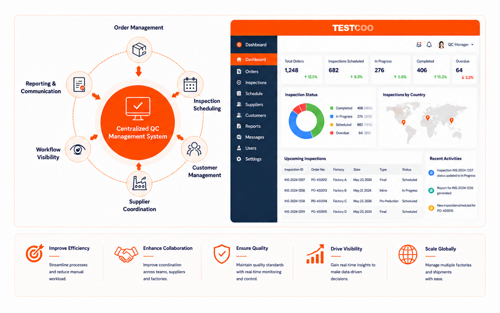pugetrading Textile Supply Chain Digital Inspection Platform - Enhancing operational efficiency and traceability with advanced SaaS inspection management tools