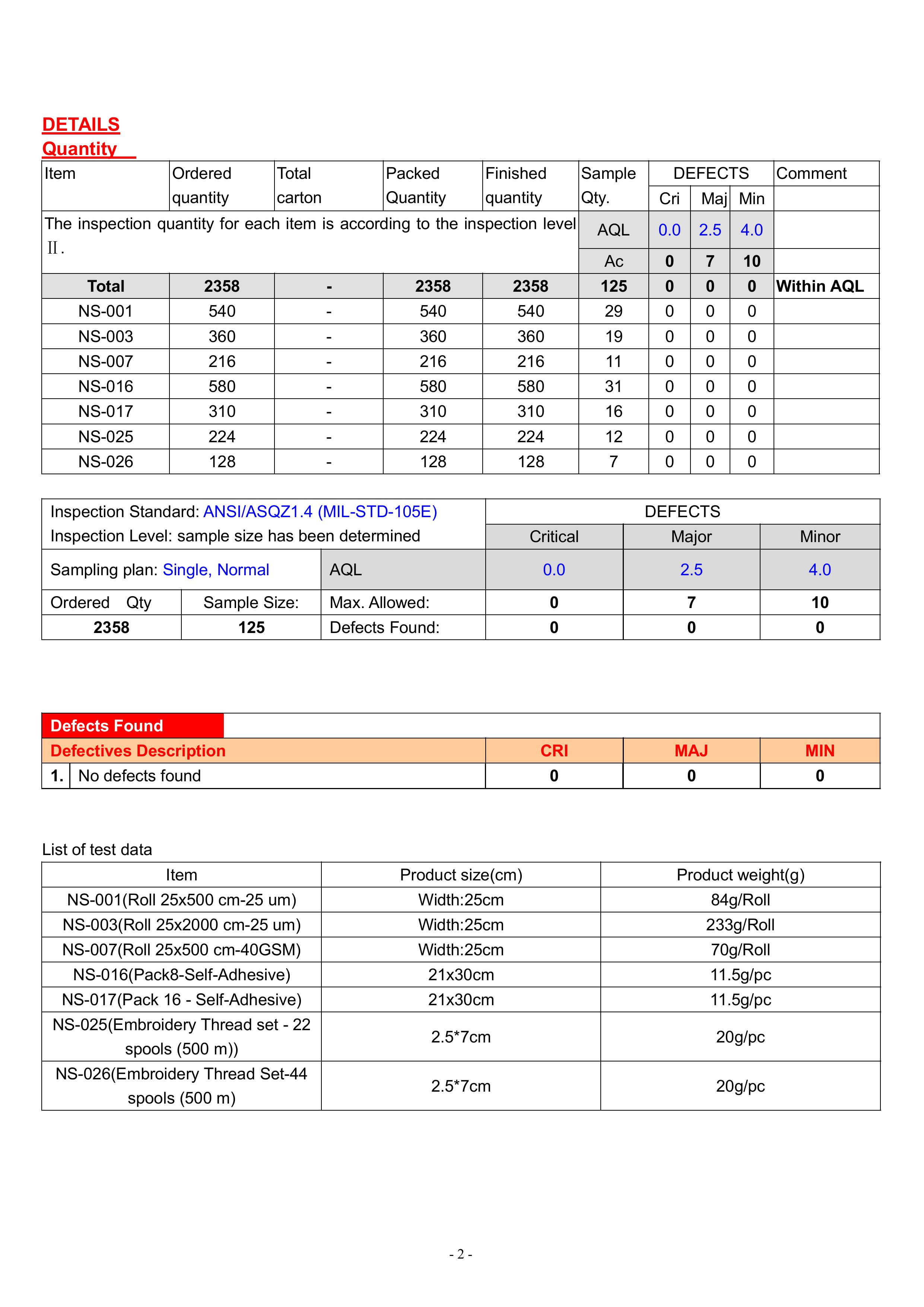 Textile Accessories -Inspection report-20250318(1)-圖片-1.jpg
